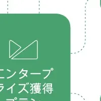 新サービスで営業加速
