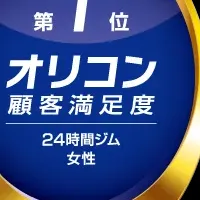 FiT24が1位獲得