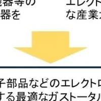 業務提携でエネルギー支援