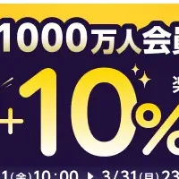 楽天リーベイツキャンペーン