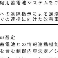 家庭用蓄電池実験