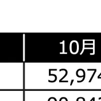 うずら革命の全貌