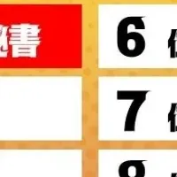 Lemino韓流人気ランキング