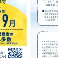北九州夏季インターンシップ