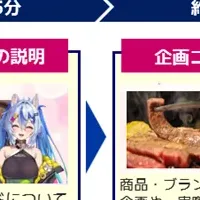ピアラがTikTok支援