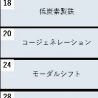 脱炭素技術の全貌