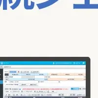 弥生、シェアNo.1獲得