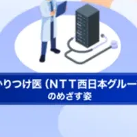 NTT西日本の新サービス