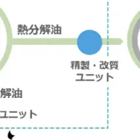 インドネシア廃プラ事業