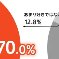 収納の悩みと解決策